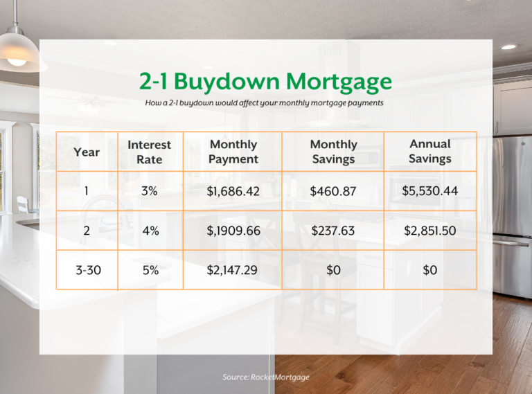 what-is-a-buydown-lamacchia-realty